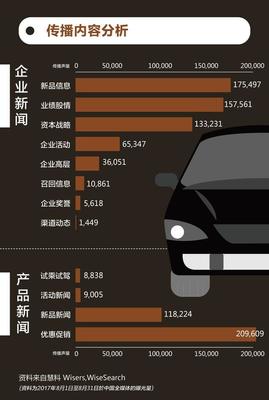 智能網聯時代，汽車行業如何把握傳播脈搏？——基于《慧說報告2017年9月第4期》的輿情洞察