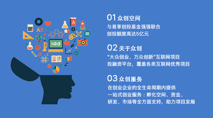 創意無限，發掘項目，掘金未來 內容推廣的全景戰略